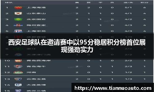 西安足球队在邀请赛中以95分稳居积分榜首位展现强劲实力
