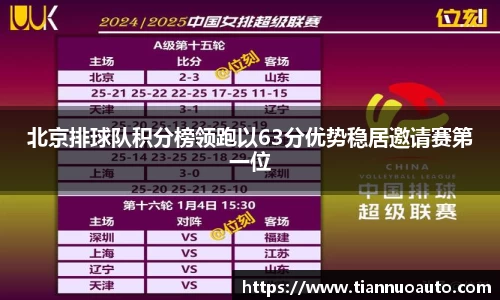 北京排球队积分榜领跑以63分优势稳居邀请赛第一位